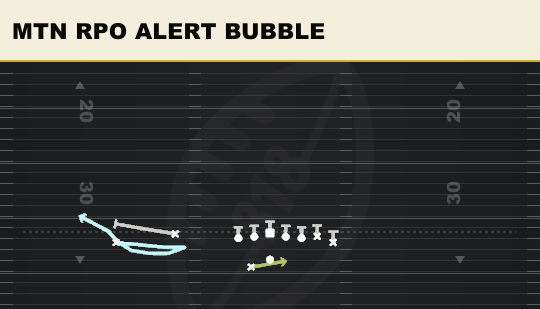 MTN RPO ALERT BUBBLE from Wing Flex Offset Wk