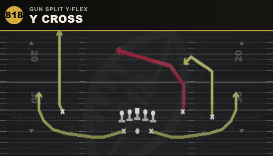 Y CROSS from Gun Split Y-Flex