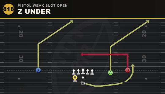 Z UNDER from Pistol Weak Slot Open