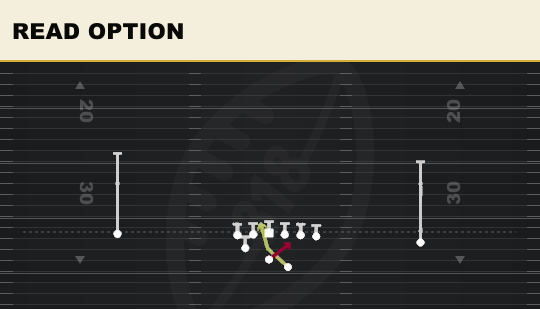 READ OPTION from Split Pro Near