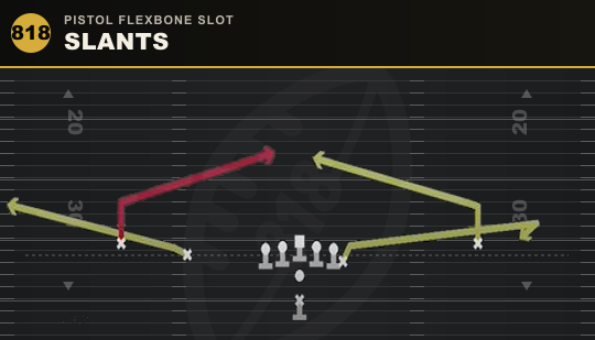 SLANTS from Pistol Flexbone Slot