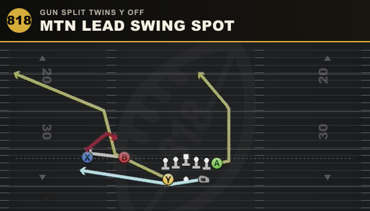 MTN LEAD SWING SPOT from Gun Split Twins Y Off