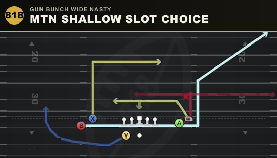 MTN SHALLOW SLOT CHOICE from Gun Bunch Wide Nasty