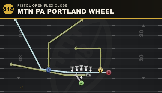 MTN PA PORTLAND WHEEL from Pistol Open Flex Close