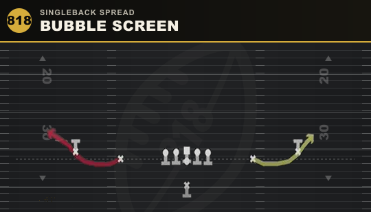 BUBBLE SCREEN from Singleback Spread