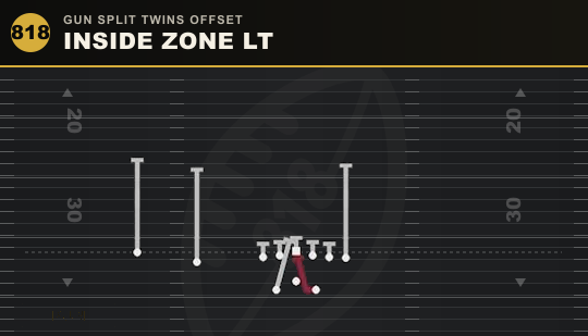 INSIDE ZONE LT from Gun Split Twins Offset