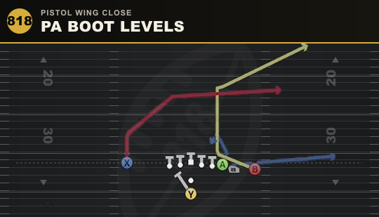 PA BOOT LEVELS from Pistol Wing Close