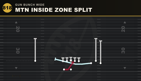 MTN INSIDE ZONE SPLIT from Gun Bunch Wide