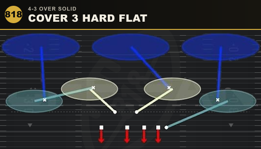 COVER 3 HARD FLAT from 4-3 Over Solid