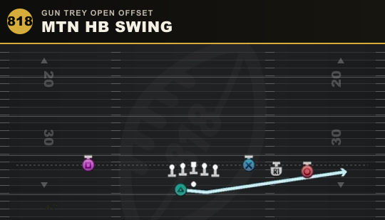 MTN HB SWING from Gun Trey Open Offset