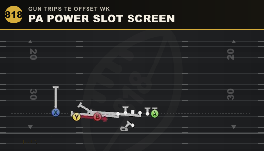 PA POWER SLOT SCREEN from Gun Trips TE Offset Wk