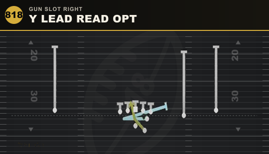 Y LEAD READ OPT from Gun Slot Right