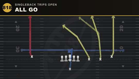 ALL GO from Singleback Trips Open