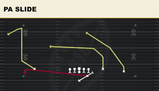 PA SLIDE from Y Off Close