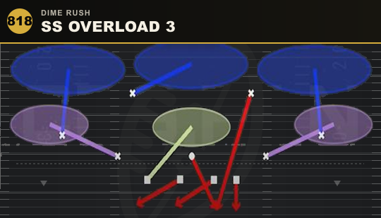 SS OVERLOAD 3 from Dime Rush