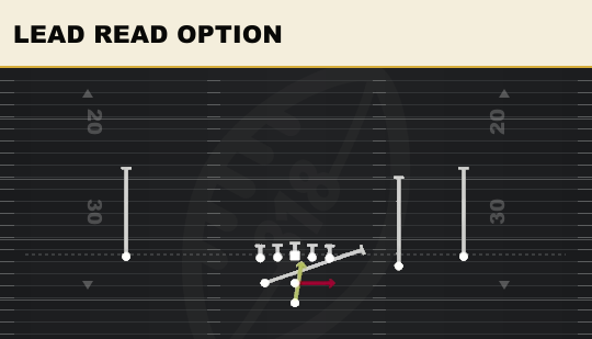 LEAD READ OPTION from Weak Slot Open