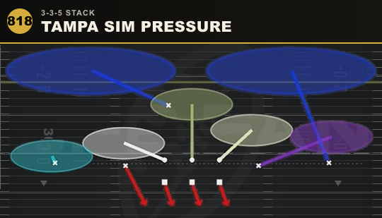 TAMPA SIM PRESSURE from 3-3-5 Stack