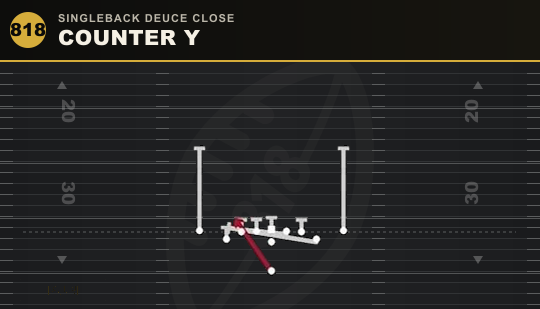 COUNTER Y from Singleback Deuce Close