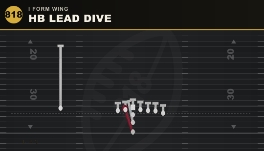 HB LEAD DIVE from I Form Wing
