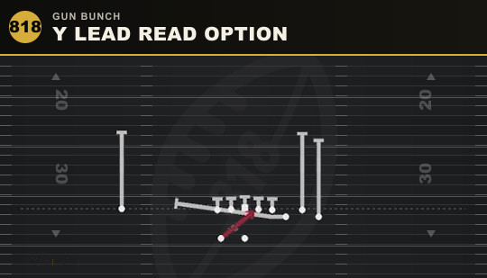 Y LEAD READ OPTION from Gun Bunch