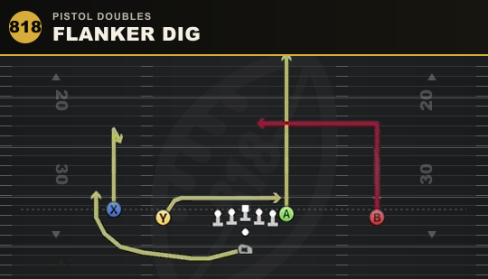 FLANKER DIG from Pistol Doubles