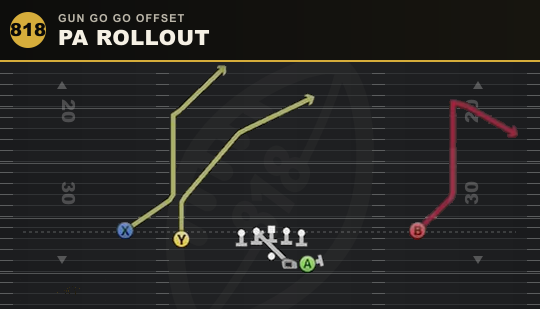 PA ROLLOUT from Gun Go Go Offset