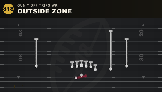 OUTSIDE ZONE from Gun Y Off Trips Wk