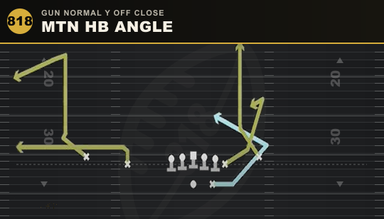 MTN HB ANGLE from Gun Normal Y Off Close