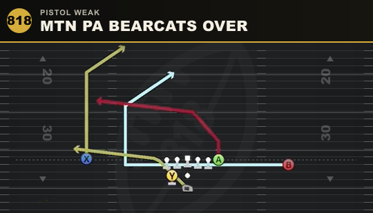 MTN PA BEARCATS OVER from Pistol Weak