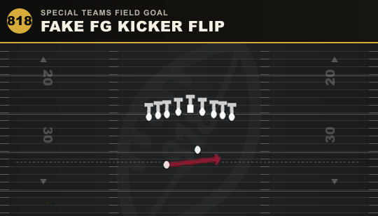 FAKE FG KICKER FLIP from Special Teams Field Goal