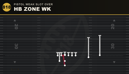 HB ZONE WK from Pistol Weak Slot Over