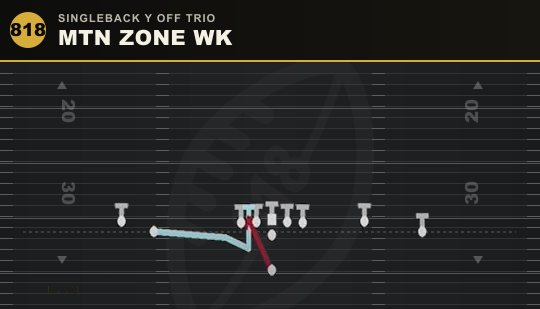 MTN ZONE WK from Singleback Y Off Trio