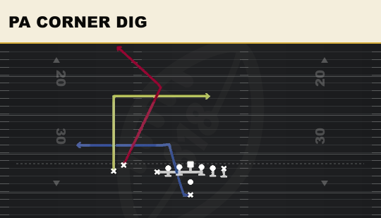 PA CORNER DIG from U Off Stack