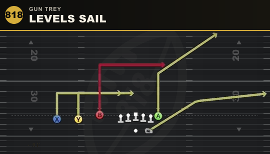 LEVELS SAIL from Gun Trey