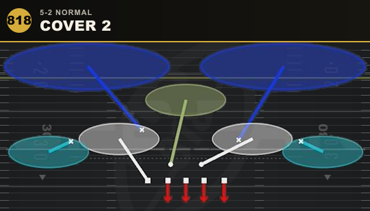 COVER 2 from 5-2 Normal