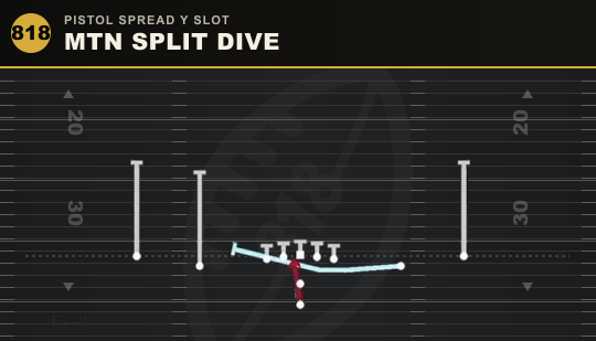 MTN SPLIT DIVE from Pistol Spread Y Slot