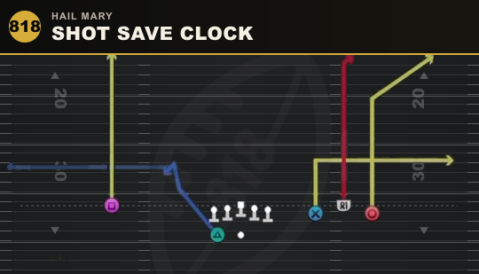 SHOT SAVE CLOCK from Hail Mary
