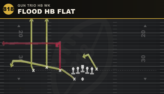 FLOOD HB FLAT from Gun Trio HB Wk
