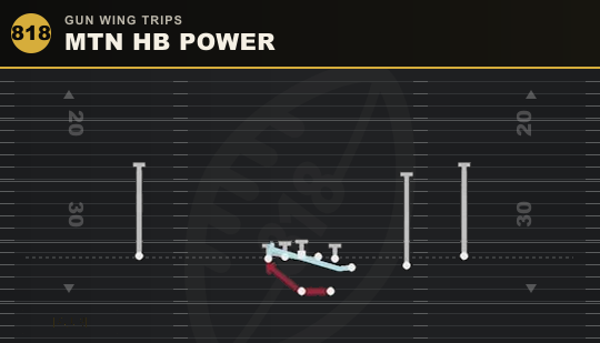 MTN HB POWER from Gun Wing Trips