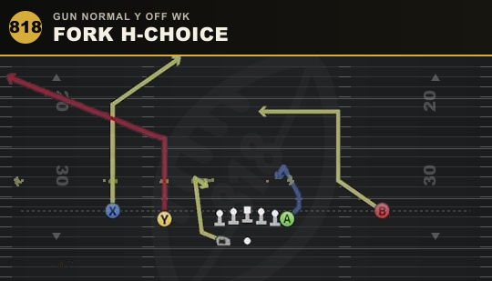 FORK H-CHOICE from Gun Normal Y Off Wk