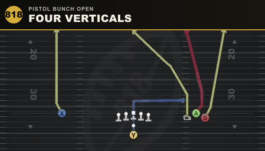 FOUR VERTICALS from Pistol Bunch Open