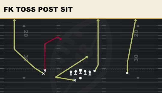 FK TOSS POST SIT from Stack HB Wk