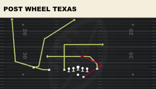 POST WHEEL TEXAS from U Off Trips Flex