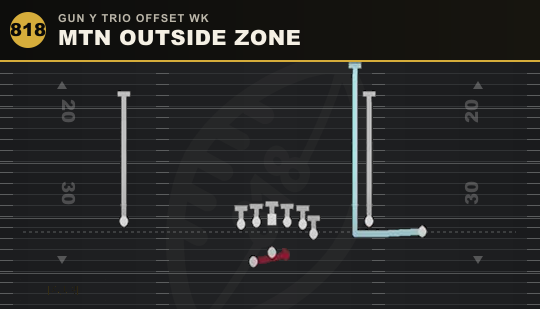 MTN OUTSIDE ZONE from Gun Y Trio Offset Wk