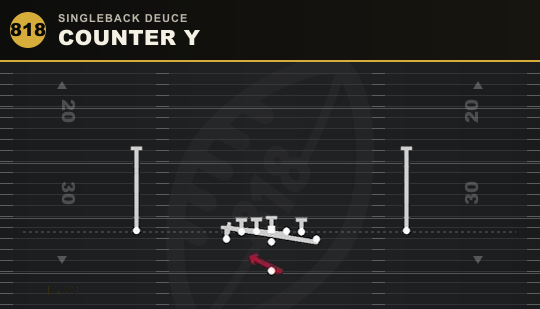 COUNTER Y from Singleback Deuce