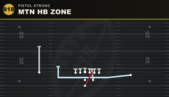 MTN HB ZONE from Pistol Strong
