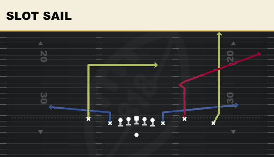 SLOT SAIL from Empty Chips Nasty