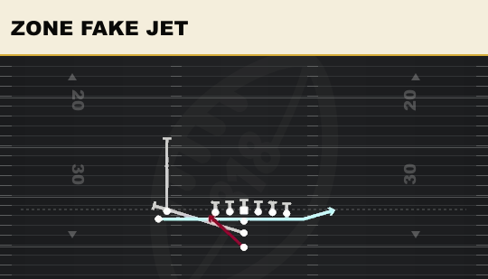 ZONE FAKE JET from Slot Stack