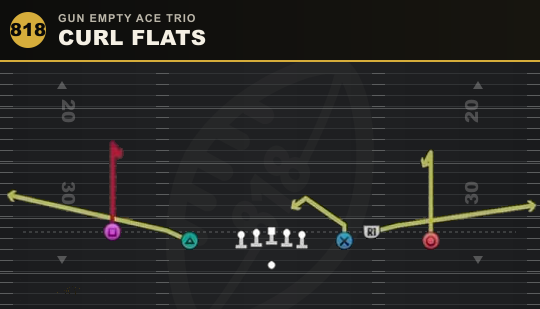 CURL FLATS from Gun Empty Ace Trio
