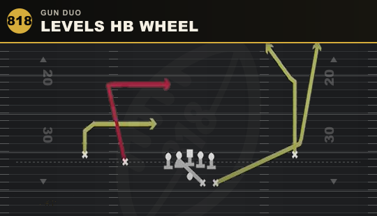 LEVELS HB WHEEL from Gun Duo